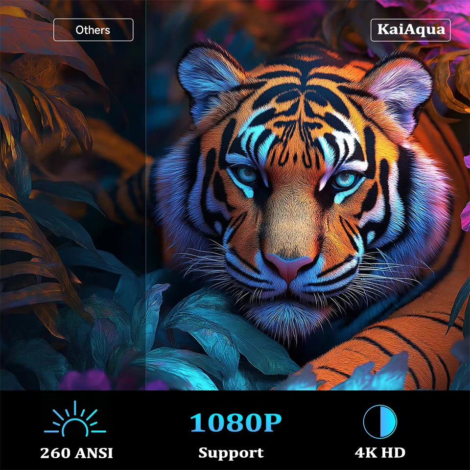 Mini 4K/1080P Portable Projector – 260 ANSI, 5G WiFi, 180° Rotating Smart Home & Outdoor Cinema